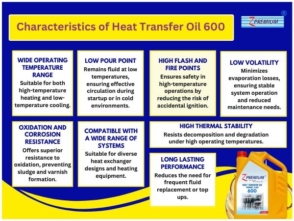 Chart detailing the characteristics of Heat Transfer Oil 600