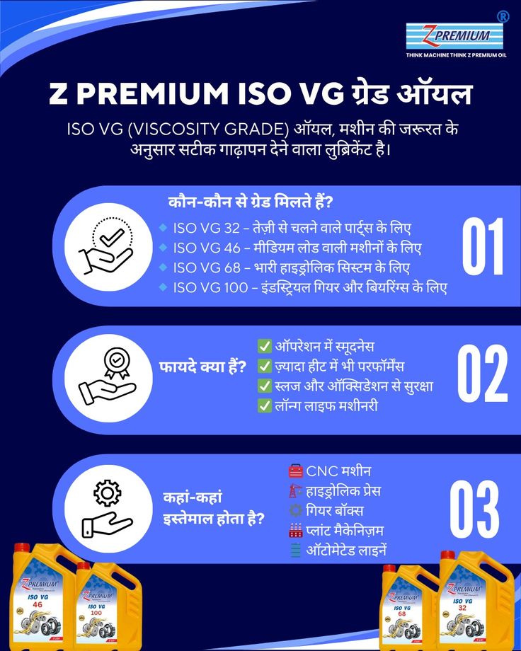 Z Premium ISO VG engine oil