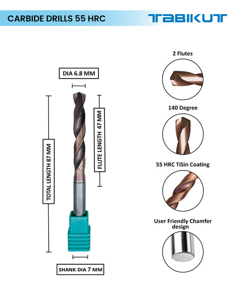 Tabikut drill 6 mm to 6.9 mm pack of 1 (1 piece as per size choosen )