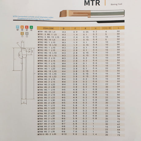 MTR boring tool specifications