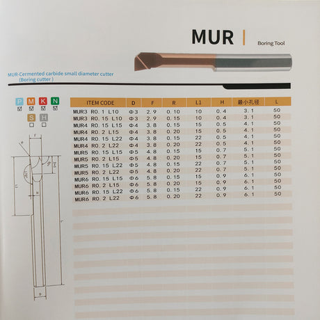 MUR boring tool specifications