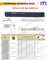 CCMT09/12 holder

