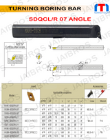boring bar DCMT0702	