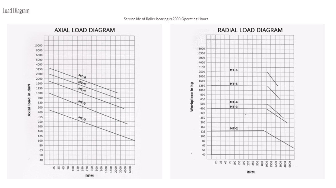 Turnmax High Speed Cnc Revolving Centers (Extended Point)