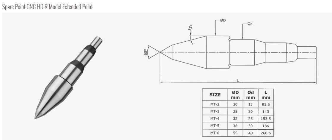 Turnmax High Speed Cnc Revolving Centers (Extended Point)