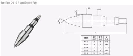 Turnmax High Speed Cnc Revolving Centers (Extended Point)