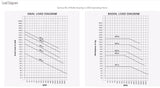 Turnmax High Speed Cnc Revolving Centers- Stub Carbide Point
