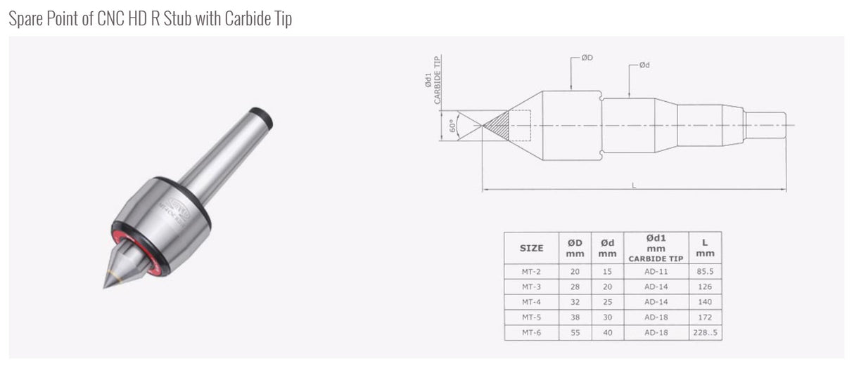 Turnmax High Speed Cnc Revolving Centers- Stub Carbide Point