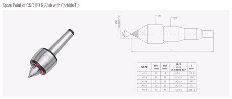 Turnmax High Speed Cnc Revolving Centers- Stub Carbide Point