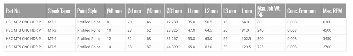 Turnmax High Speed Cnc Revolving Centers- Profiled Point