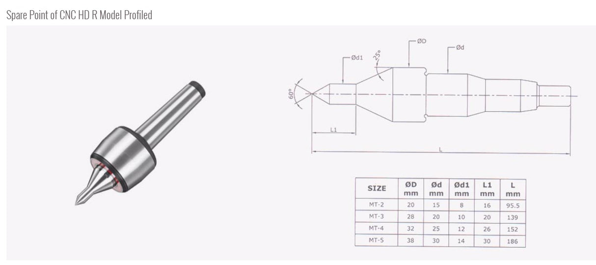 Turnmax High Speed Cnc Revolving Centers- Profiled Point