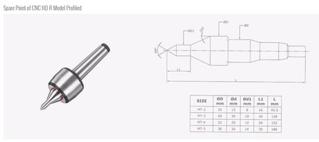 Turnmax High Speed Cnc Revolving Centers- Profiled Point
