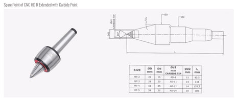 Turnmax High Speed Cnc Revolving Centers- (Extended Carbide Point Type)