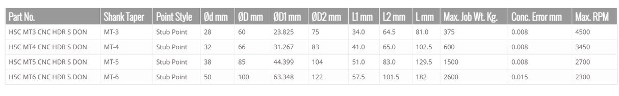 Turnmax CNC Heavy Duty Revolving Model - DRAWOFF NUT PLAIN (STUB/EXTENDED/PROFILED)