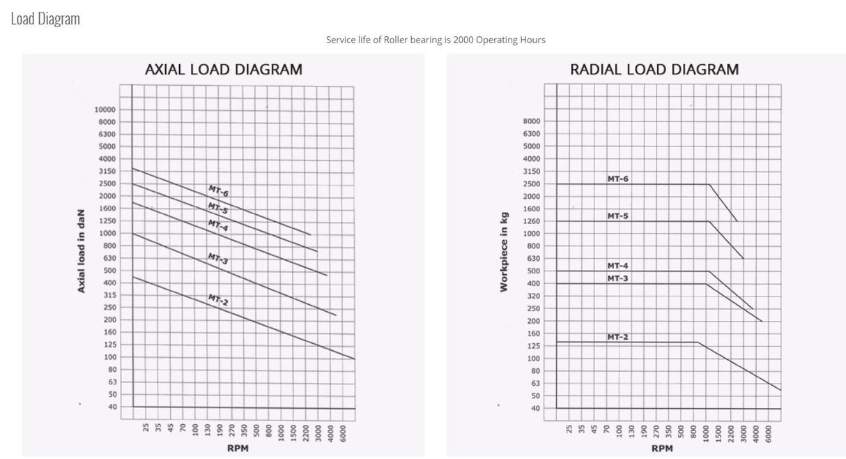 Turnmax CNC Heavy Duty Revolving Model - DRAWOFF NUT PLAIN (STUB/EXTENDED/PROFILED)