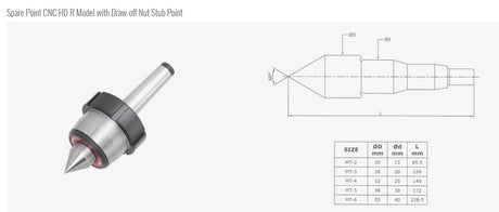 Turnmax CNC Heavy Duty Revolving Model - DRAWOFF NUT PLAIN (STUB/EXTENDED/PROFILED)