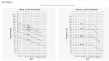 Turnmax CNC Heavy Duty Revolving Model - DRAWOFF NUT- CARBIDE TIP (STUB/EXTENDED)
