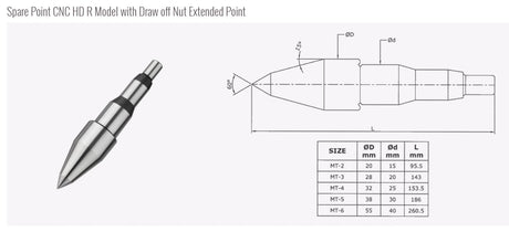 Turnmax CNC Heavy Duty Revolving Model - DRAWOFF NUT- CARBIDE TIP (STUB/EXTENDED)