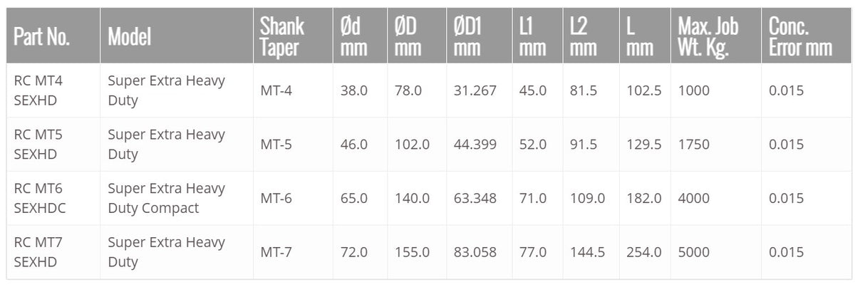 Pipe center specification size chart