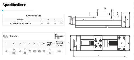 Technical vice specifications chart