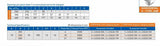 Vise specifications table
