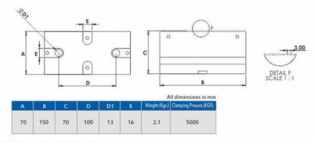 Precision vise dimensions specification chart