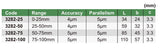 Insize disc type micrometer dimensions