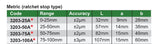Metric micrometer specifications table
