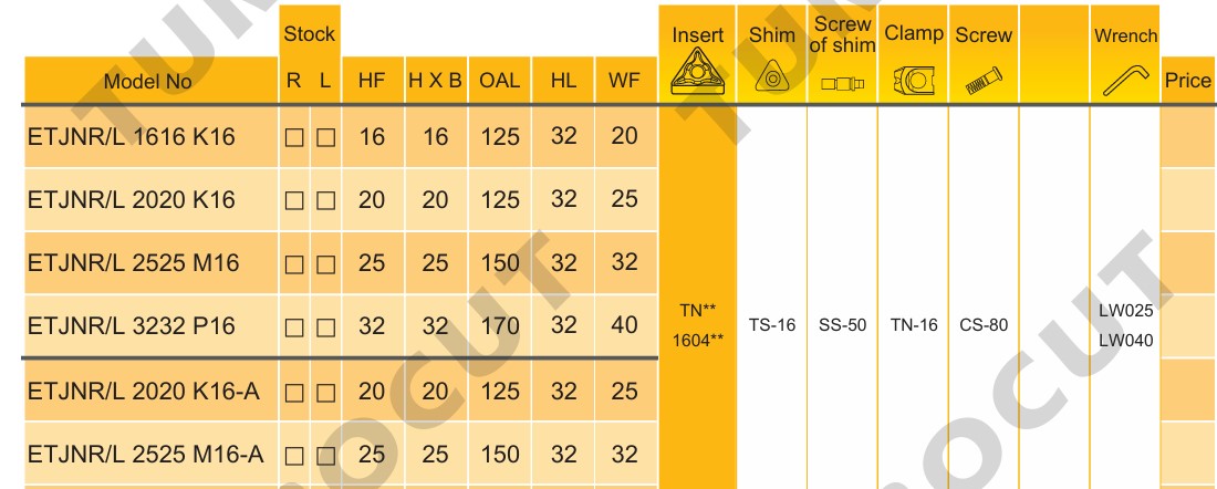 Turbocut tool specification table
