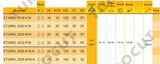 Turbocut tool specification table