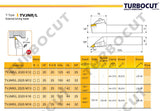 T-Type External Turning Holder TVJNR/L 25/25 M12 (Pack of 1)