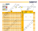 S-Type Boring Bar S20R/S25S SCLCR/L 09 Pack of 1