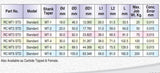 Turnmax Slow Speed Revolving Centers ( Standard )