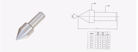 Turnmax Slow Speed Revolving Centers - CARBIDE TIPPED (Standard)