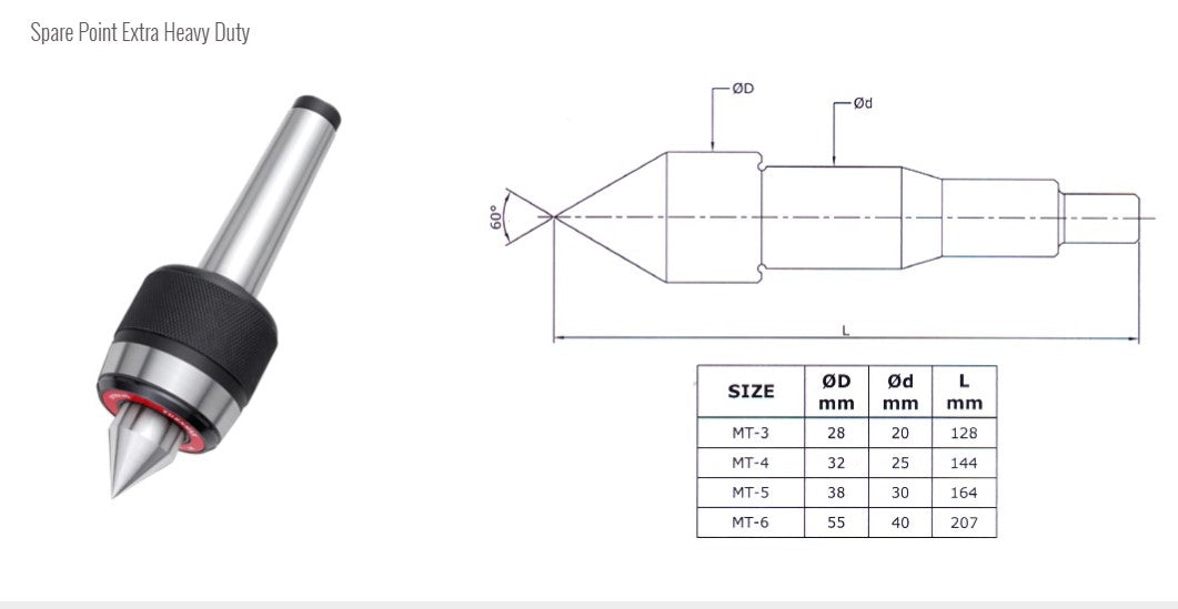 Turnmax Revolving Center-Carbide Tipped (Extra Heavy Duty )