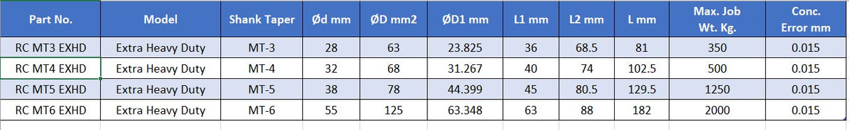 Turnmax Revolving Center-Carbide Tipped (Extra Heavy Duty )