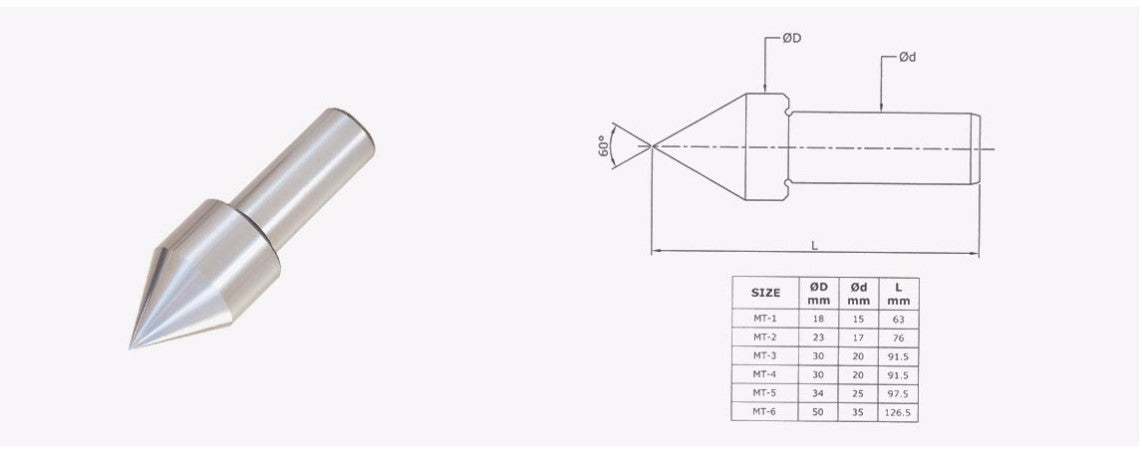 Turnmax Spare Point for Slow Speed Revolving Centers (Standard Plain)