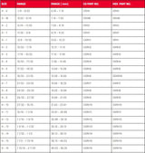 Adjustable reamer size chart table