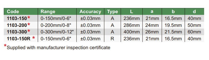 Digital caliper specifications data table