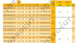 S-Type Boring Bar S16/7 SCLCR/L 06 (T15, T20, T25, T30) Pack of 1