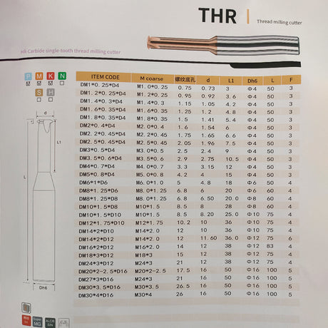 Thread milling cutter specifications