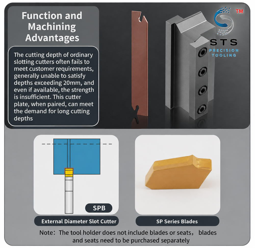 SPB slotting tool holder features