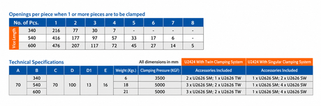 Clamping vice technical specifications size chart