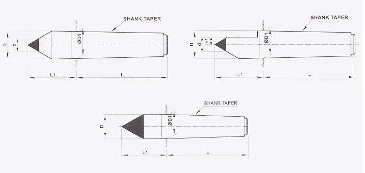 Turnmax Dead Center Dimension Chart