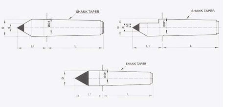 Turnmax Dead Center Dimension Chart
