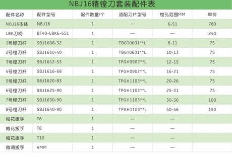 BT40 NBJ16 adjustable fine boring head with boring bar set pack of 1
