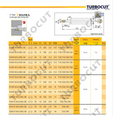 Turbocut SCLCR Boring Bar Specifications