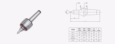 Turnmax CNC Heavy Duty Revolving Model with Interchangeable (Profiled Point)