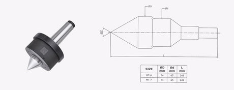Turnmax Slow Speed Revolving Centers - Jumbo Heavy Duty (Heaviest Design)