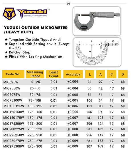 75‑100 mm micrometer 
